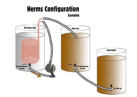 How Viable Is Electric Brewing Herms Beer Infinity