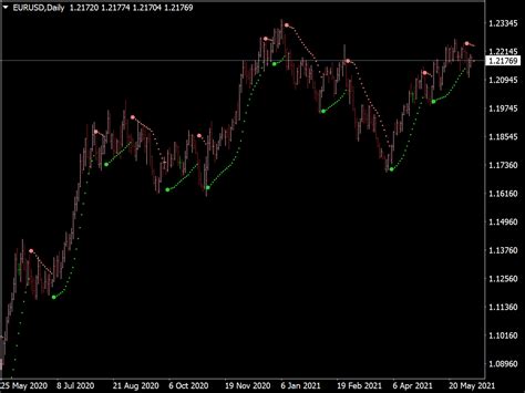 Parabolic Sar Indicator ⋆ Top Mt4 Indicators {mq4 And Ex4} ⋆ Best