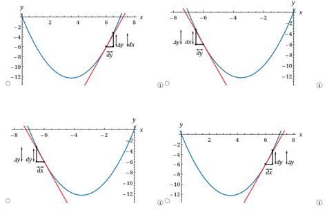 Solved Compute Δy and dy for the given values of x and | Chegg.com