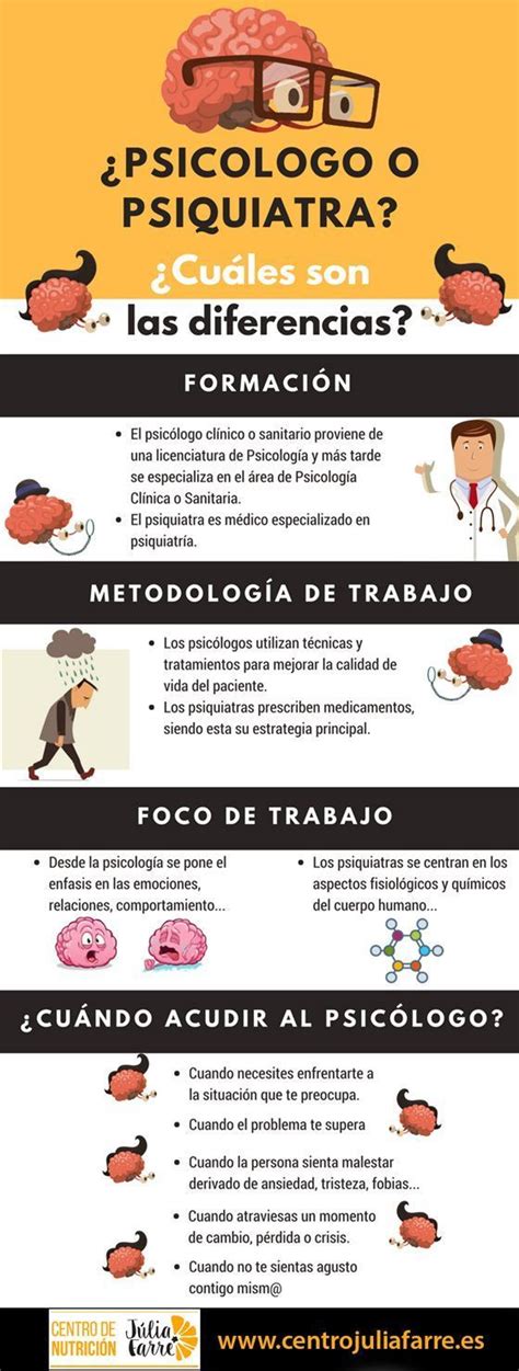 Psicólogo O Psiquiatra ¿a Quién Acudir ¿cuáles Son Las Diferencias