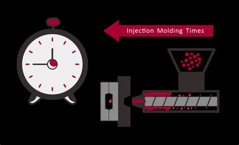 Plastic Injection Molding Process Parameter：time Madearia