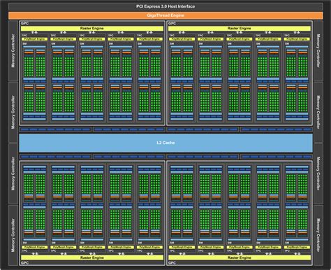 Grafikkarte Nvidia Geforce Gtx Monster Leistung F R Fast Euro