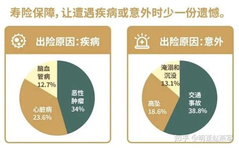 2022年75家寿险公司理赔数据分析 知乎