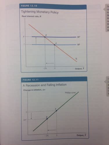 Chapter 12 Monetary Policy And Phillips Curve Flashcards Quizlet