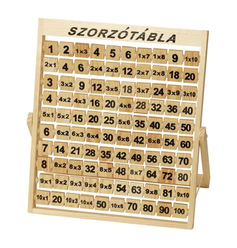 Szorzótábla forgatható számlapokkal