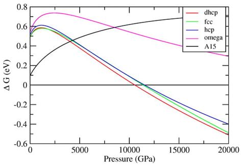 Crystals Free Full Text Topological Equivalence Of The Phase