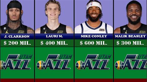 Utah Jazz New Lineup Roster Salary 2022 2023 NBA Comparison YouTube