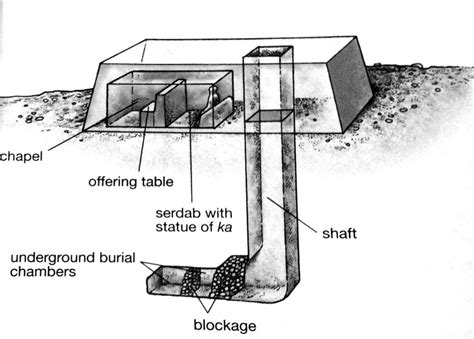 Mastaba Art History Glossary