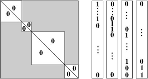 Linear probing | Semantic Scholar