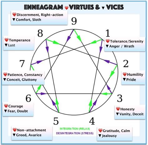 Ennea And — In 2020 With Images Enneagram Enneagram Types