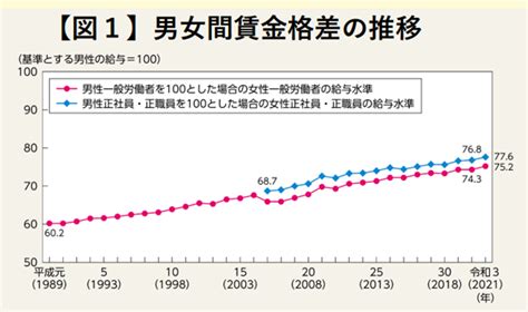 ジェンダーとは？具体的な例や学べる学部、大学での研究を紹介