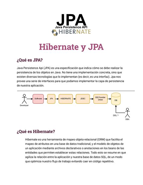 JPA Hibernate teoria jpa Hibernate y JPA Qué es JPA Java