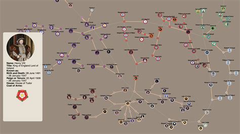 British Royal Family Tree — Information is Beautiful Awards