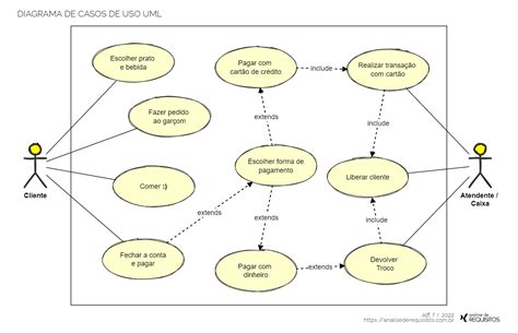 Exemplo De Diagrama De Pacotes UML Representando Pacotes Criteriosos