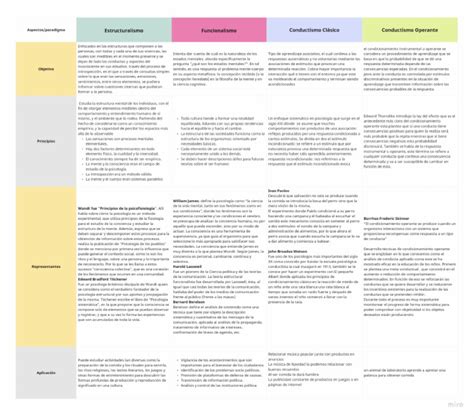 Visual Table | PDF