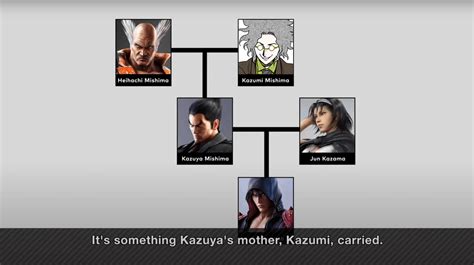 The Mishima family tree is crazy! : yourturntodie