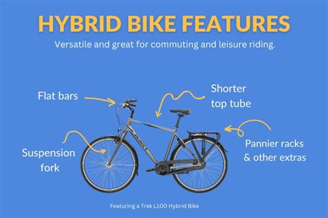 What is a Hybrid Bike? Meaning & Purpose Explained