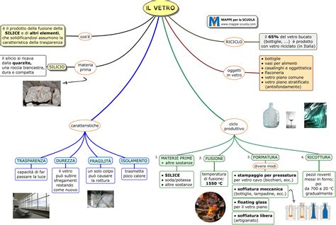 Ingcad Tech Vetro Ceramica