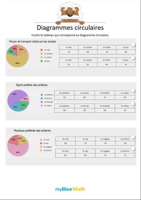 Diagrammes Circulaires 11 Quel Tableau De Données Correspond à Ce