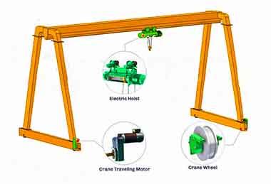 Gantry Crane Parts & Crane Components, Complete Gantry Crane Kit - Overhead Travelling Crane