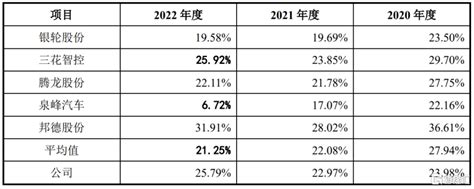 众捷汽车即将创业板上会，依赖境外收入，资产负债率居高不下 格隆汇