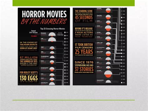Horror Film Timeline | PPTX