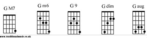 Chord Charts For 5 String Banjo G Chords