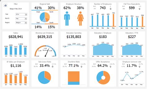 Business Intelligence Dashboard Excel At Calvin Fischer Blog