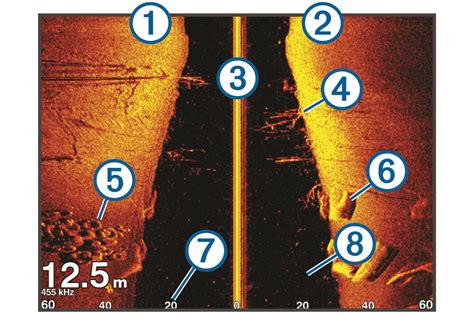 Echomap 40507090 Series Sidevü Sonar View