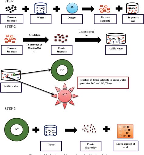 Figure From Phytoremediation And Nanoremediation Emerging