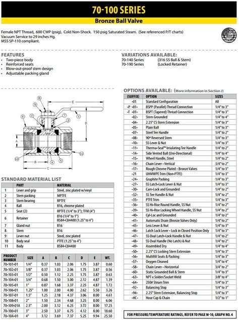 Apollo Ball Valve Brass Threaded 34 In 70 104 01pump Station