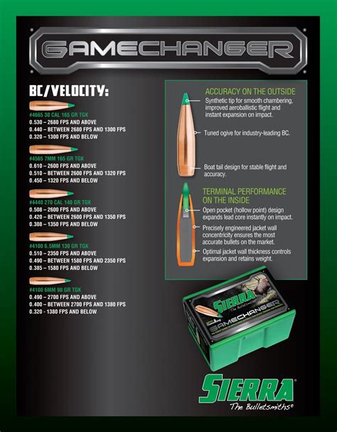 Puntas Sierra Tipped GameKing Calibre 284 7mm 150 Grains