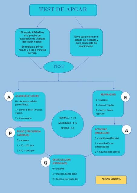 Test De Apgar Abii Ventura UDocz