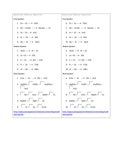 Balancing Chemical Equations Teaching Resources