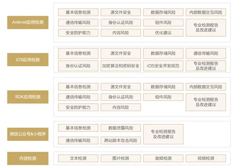 聚焦合规爱加密移动应用安全检测解决方案 FreeBuf网络安全行业门户