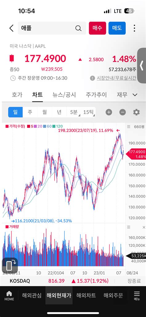 이 두 주식이 아직도 저가치평가라고 보세요 주식 에펨코리아