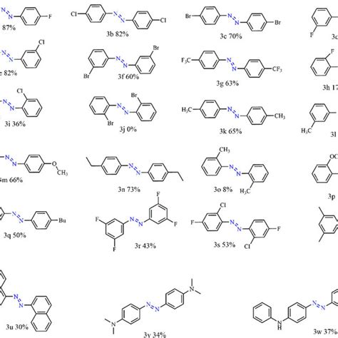 Plausible Mechanism Of The Synthesis Of Azo Compounds Catalyzed By