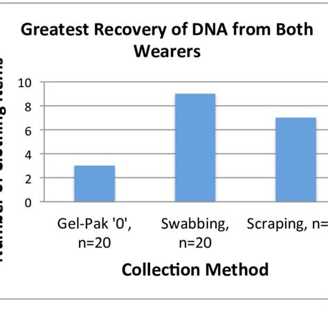 Above Is The Emission Spectra Of Dyes Utilized With The Ampflstr® Download Scientific Diagram