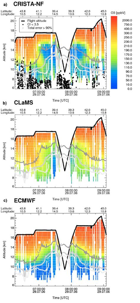 O 3 From Crista Nf Clams And Ecmwf Analysis Data Download Scientific Diagram