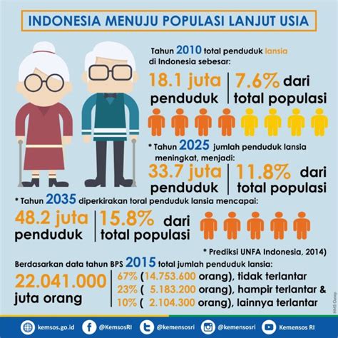 Peremajaan Sim Usia Lanjut Membuka Peluang Keamanan Dan Kemandirian Di