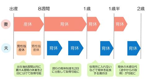 国会で「男性版産休」が成立！今知っておきたい育児休業の制度をおさらい ｜hr Note