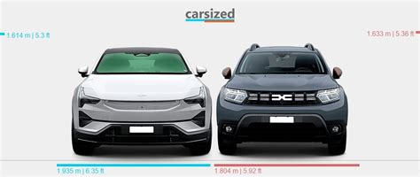 Dimensions Polestar 3 2024 Present Vs Dacia Duster 2021 2023