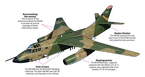 The Vietnam War: Facts & Info About the Most Controversial US Conflict