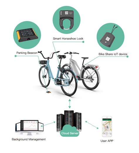 Ebike Theft And How To Prevent It EBikeAI