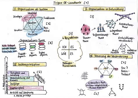 Transformationslandkarte — Transformierenart