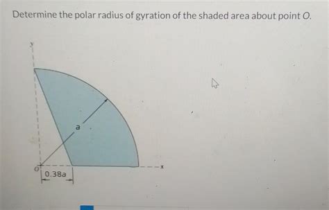 Solved Determine The Polar Radius Of Gyration Of The Shaded Chegg