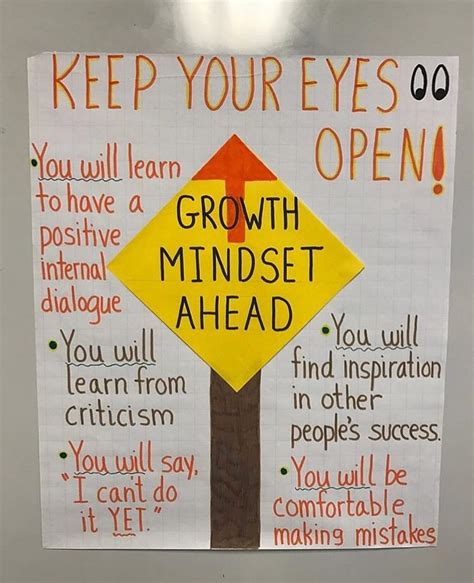 Its Almost May And Our Growth Mindset Anchor Chart Is Still Working