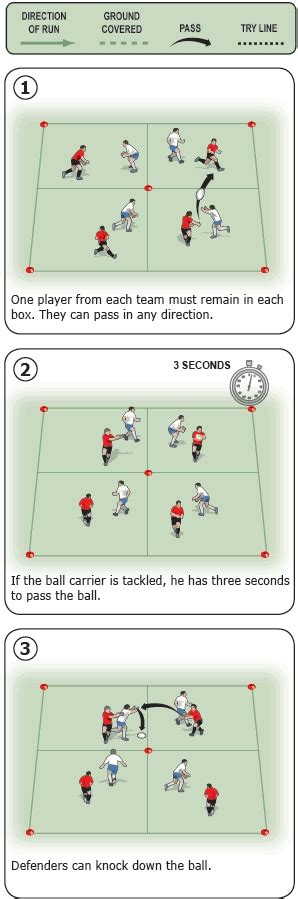 Rugby Drill To Work On Quick Fire Handling Skills Rugby Passing And Ball Handling Drills Rugby