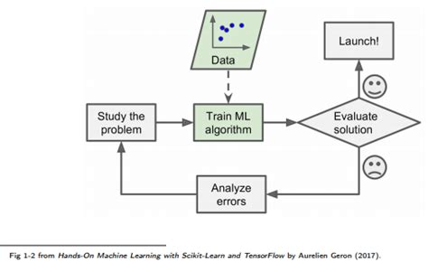 Machine Learning Approach Open Tech Talks Technology Worth Talking