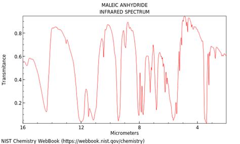 Maleic Anhydride